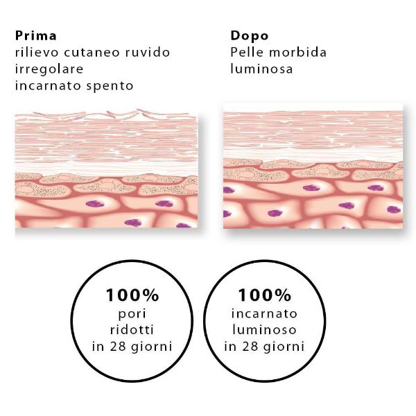 Effetto Mousse detergente illuminante alla vitamina C Novexpert